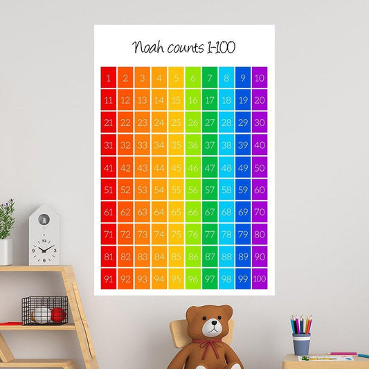 Counts Educational Wall Decal - 50x75cm