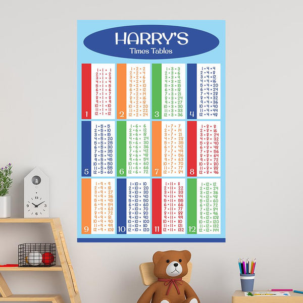 Blue Times Table Educational Wall Decal - 50x75cm