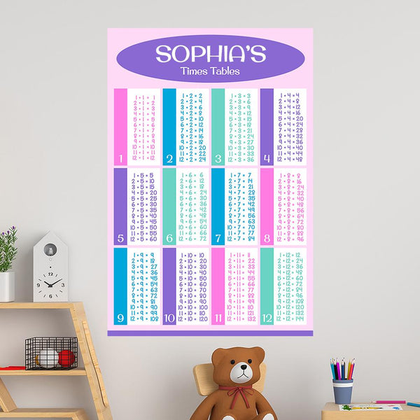 Pink Times Table Educational Wall Decal - 40x60cm โ BIGW Photos